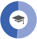 Academic graph